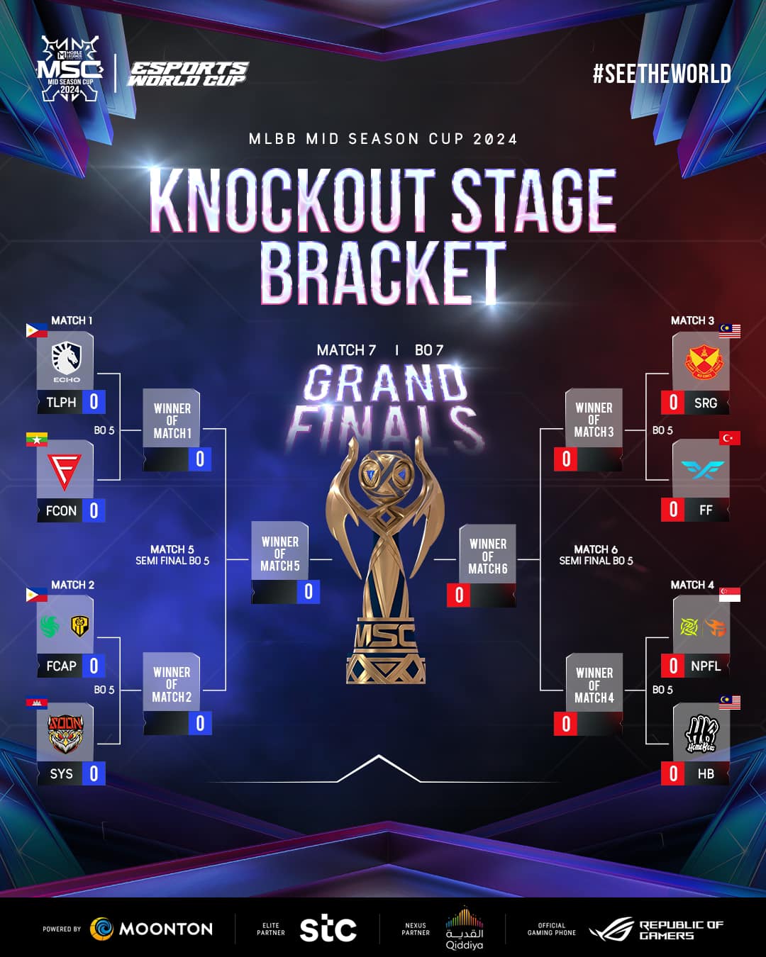 No ‘PH showdown’ in MSC Finals Knockout stage bracket reveals